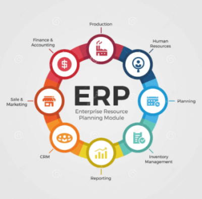 Implement an ERP